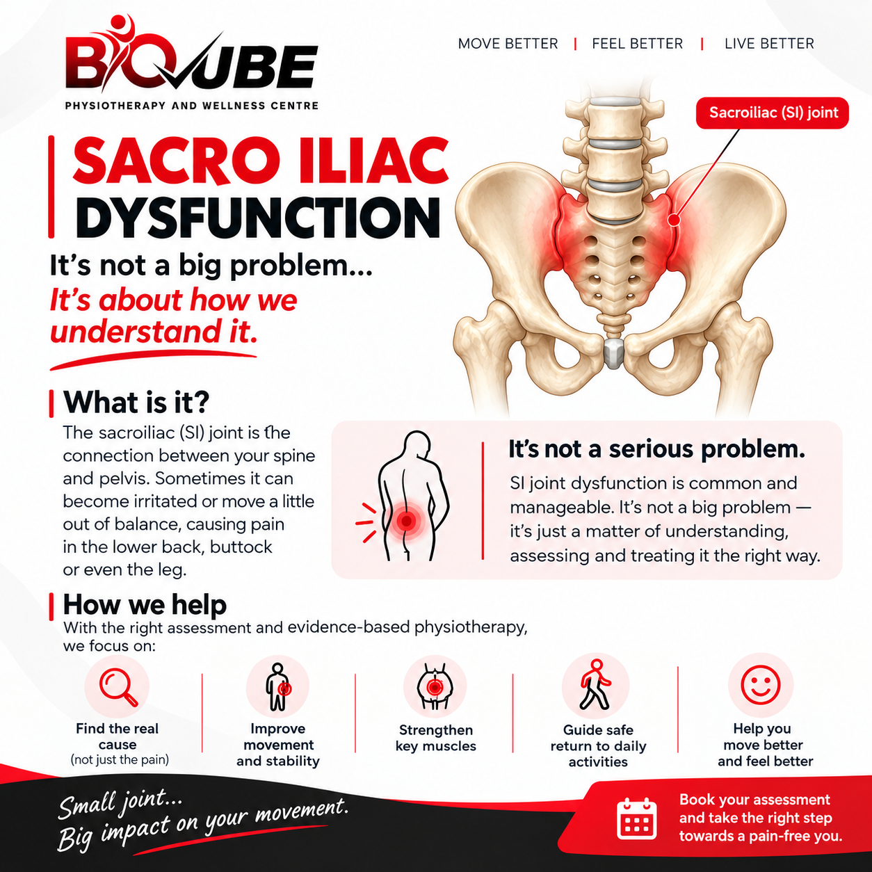 Sacro illiac dysfunction 
